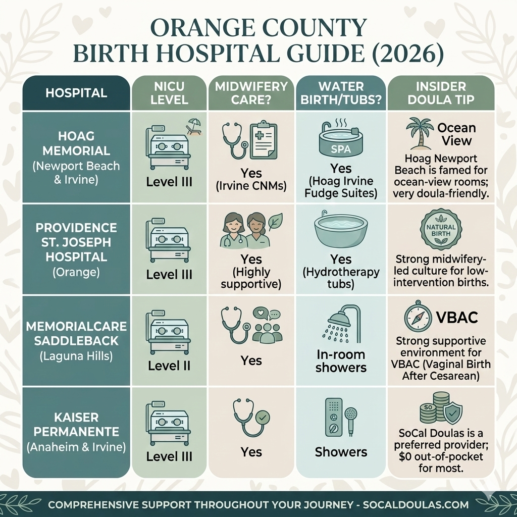 The Orange County Hospital Guide (2026 Edition)