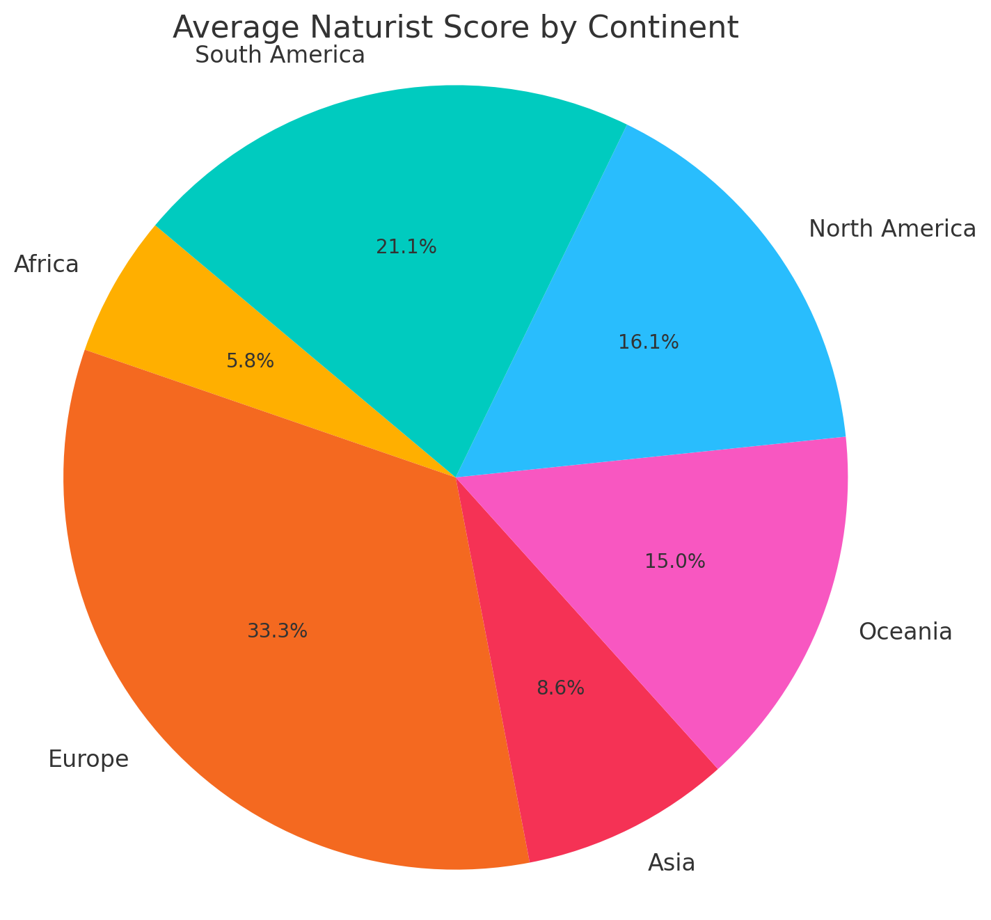 global-naturism-index-the-resurgence-of-naturism-a-global-movement