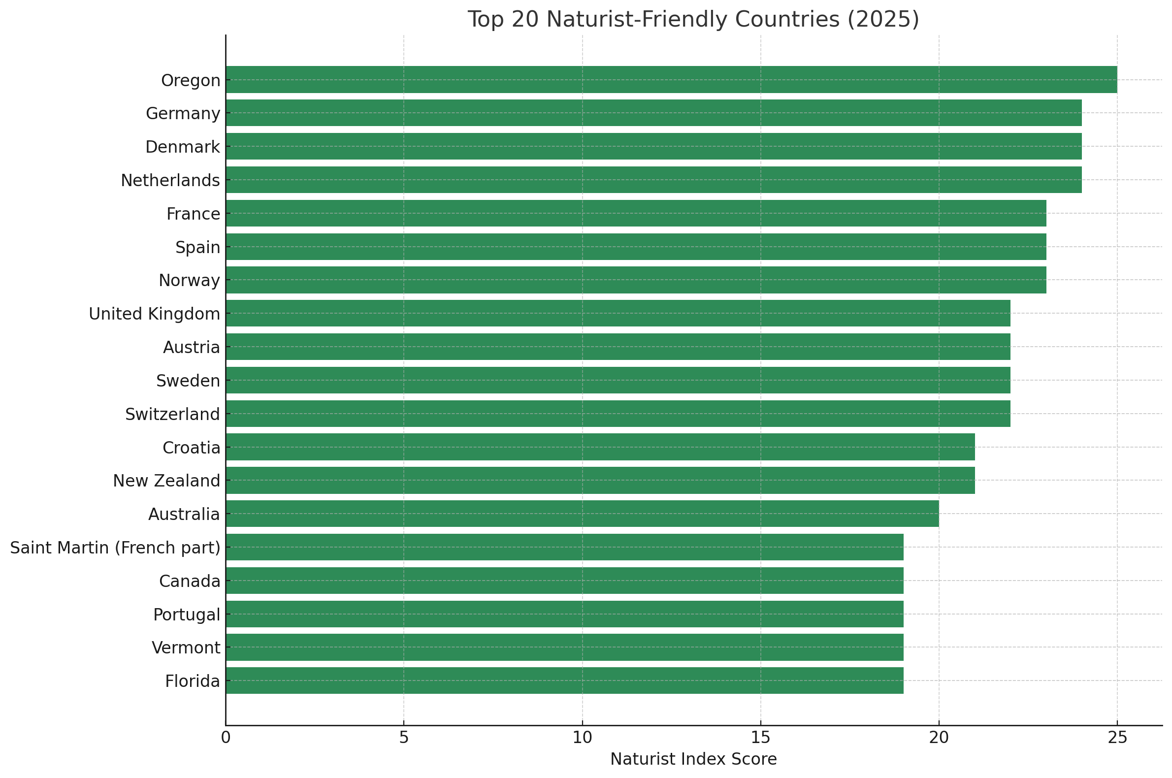 Global Naturism Index The Resurgence Of Naturism A Global Movement global-naturism-index-the-resurgence-of-naturism-a-global-movement