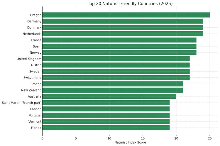 global-naturism-index-the-resurgence-of-naturism-a-global-movement