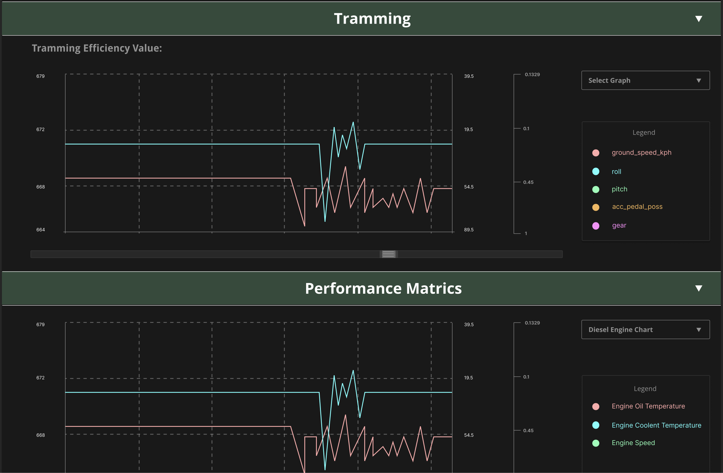 Vehicle details through graphs