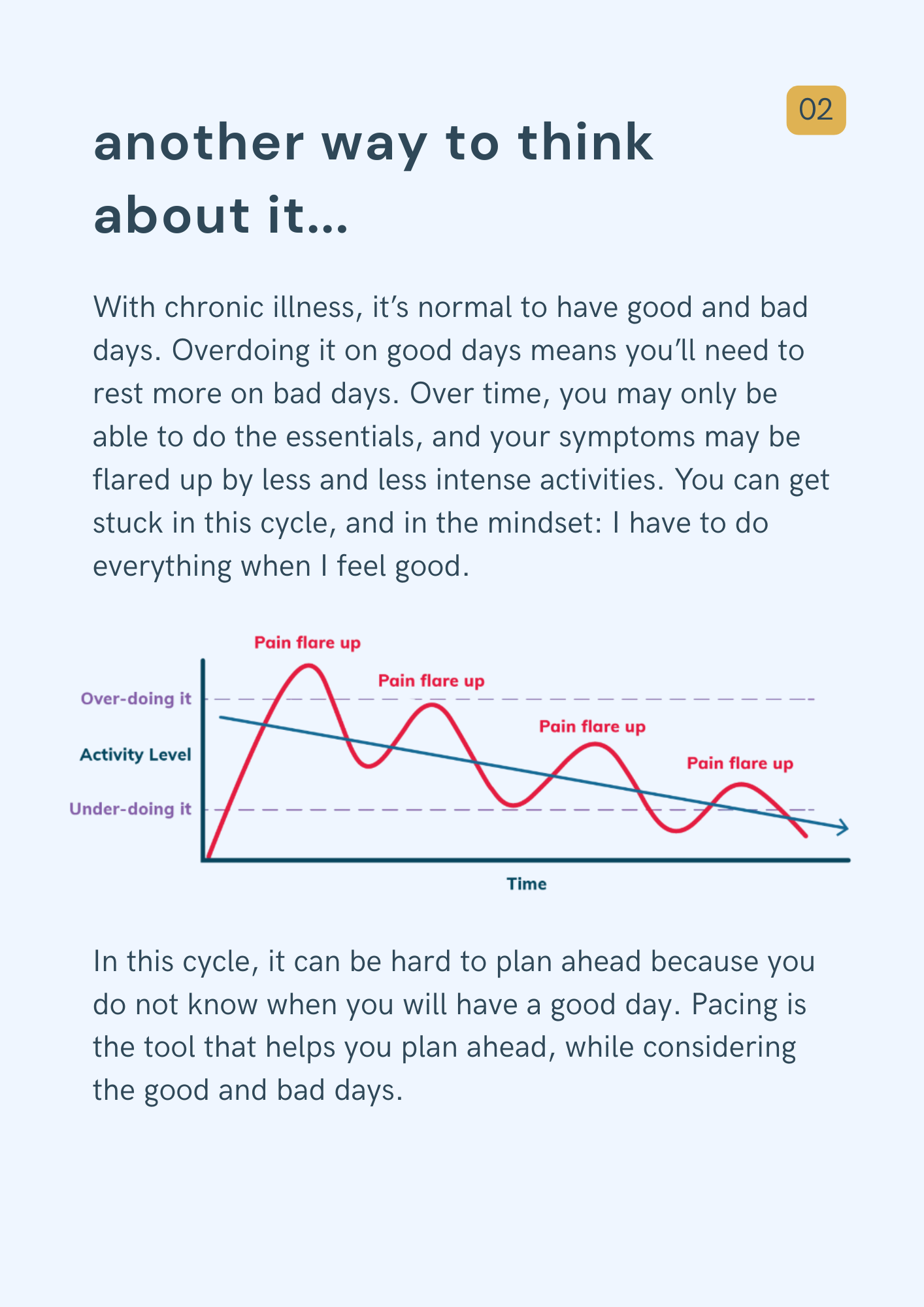 Being in the Body a Pacing toolkit (1).png