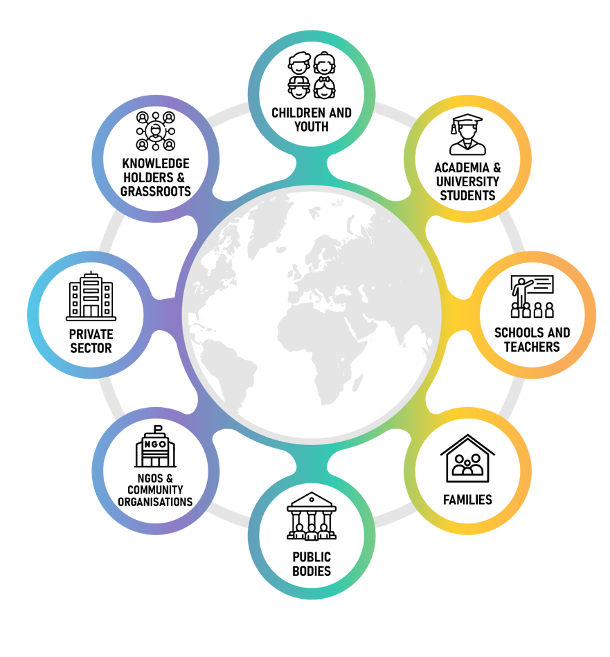 We-LEAD Now! Ecosystem