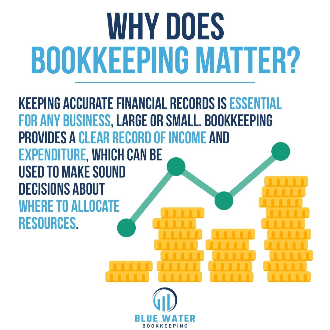 Bookkeeping plays a crucial role in the success and sustainability of a business by providing a systematic and accurate record of its financial transactions.
This record of income and expenditure serves as a valuable tool for monitoring the financia
