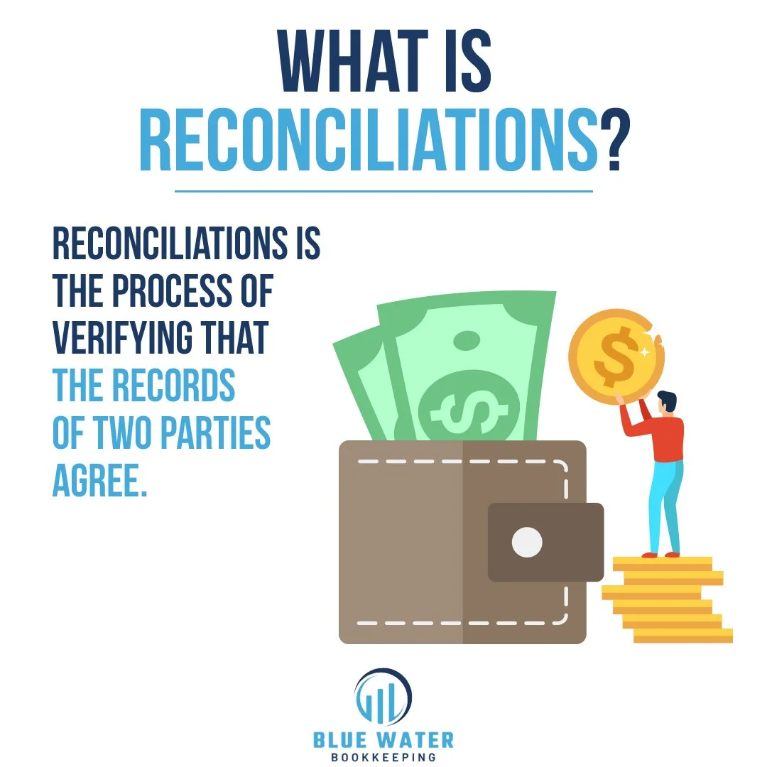 Reconciliations refer to the vital process of comparing and confirming that the financial records of two parties align and match accurately.
This typically involves verifying that transactions and balances recorded in an entity's books match those i