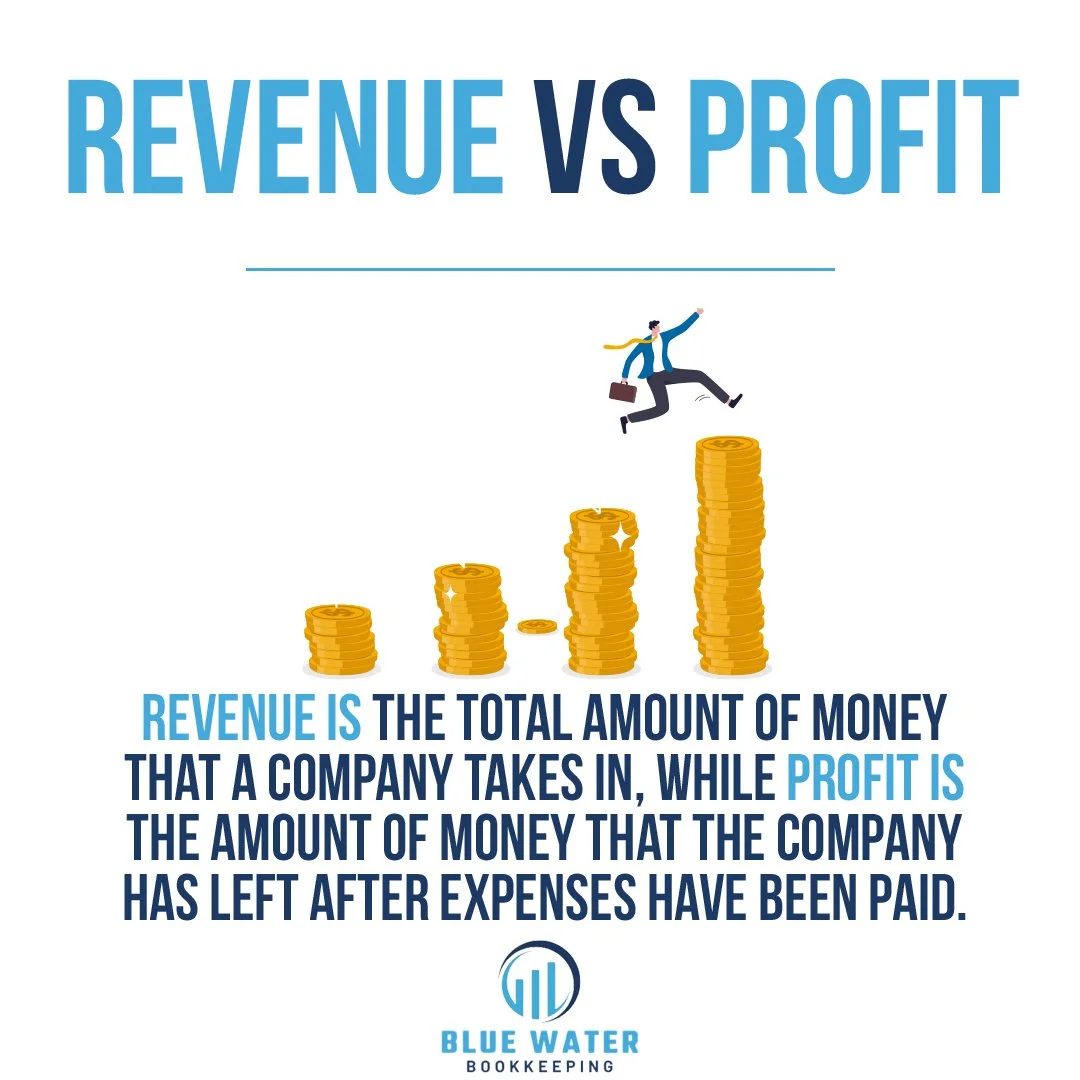 Revenue and profit are fundamental concepts in understanding a company's financial performance.
Revenue represents the total income generated from sales or services rendered, reflecting the overall volume of business activity.
On the other hand, pr