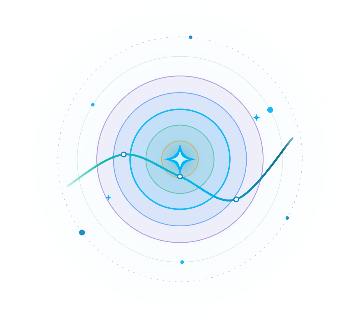 A colorful radar chart with a concentric circle design, showing a fluctuating line with three points plotted on it.