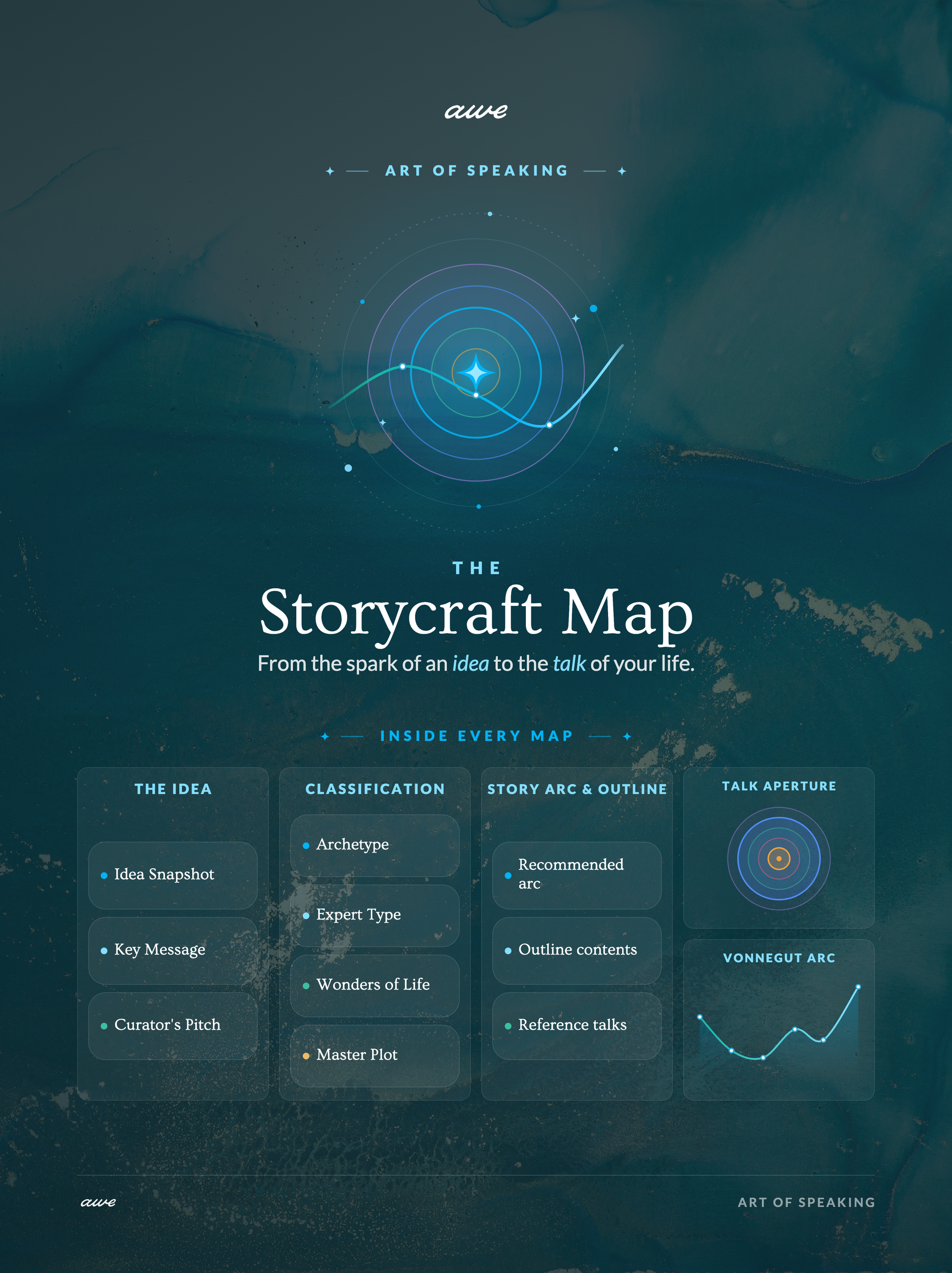 Get Your Storycraft Map