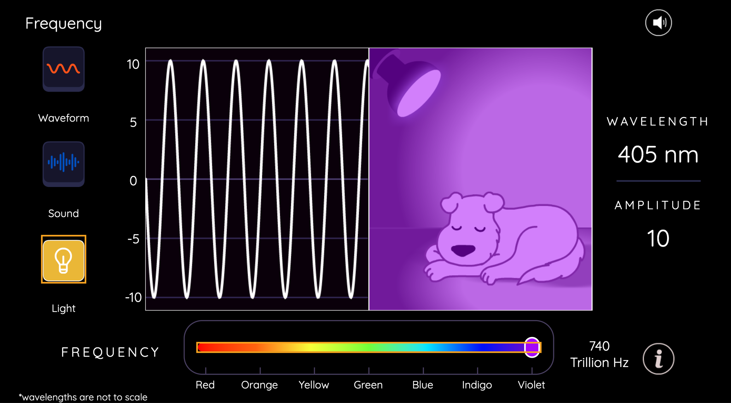 02a_Frequency.png