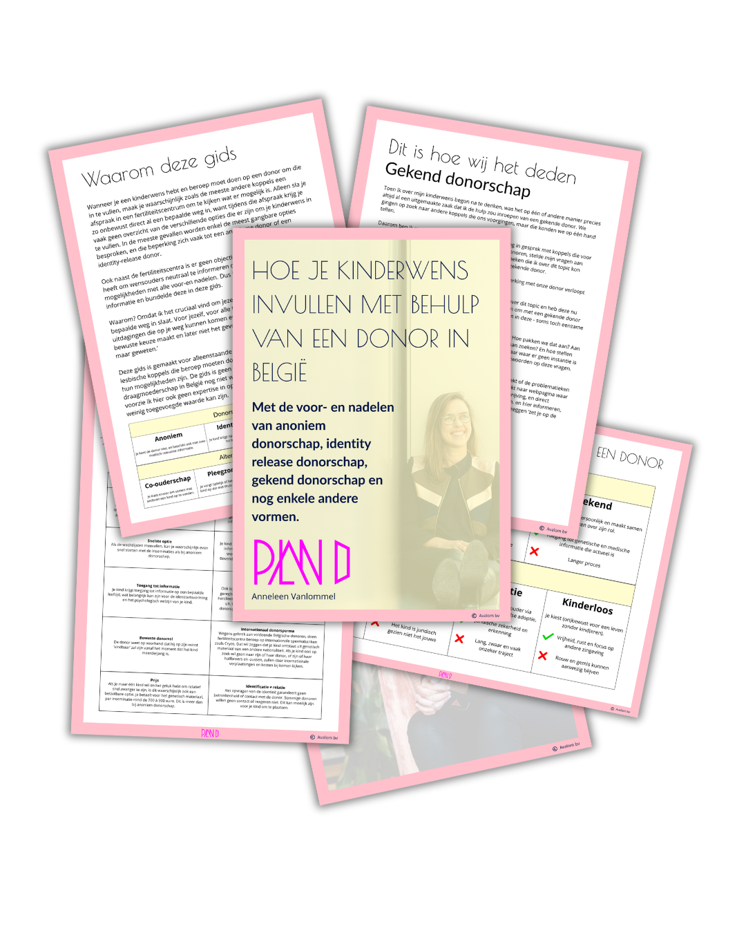 Voorbeeld van een gids over het invullen van een donor in België, met informatie over voor- en nadelen van verschillende soorten donorschappen, inclusief tekst en afbeeldingen op de pagina's.