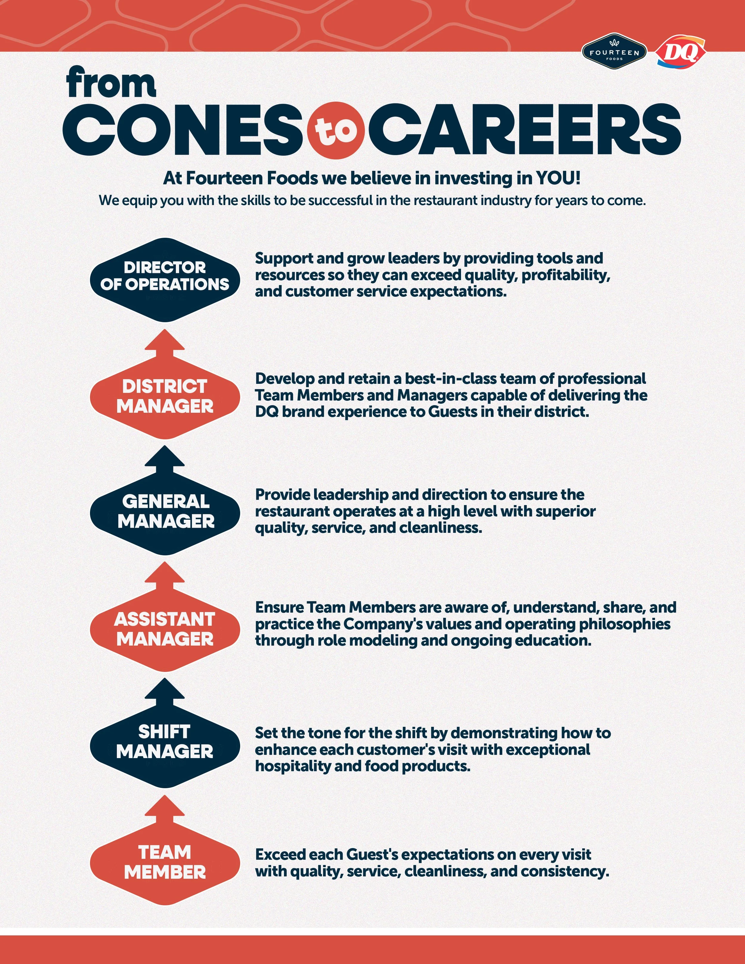 Recruitment 2025_Cones to Careers.jpg