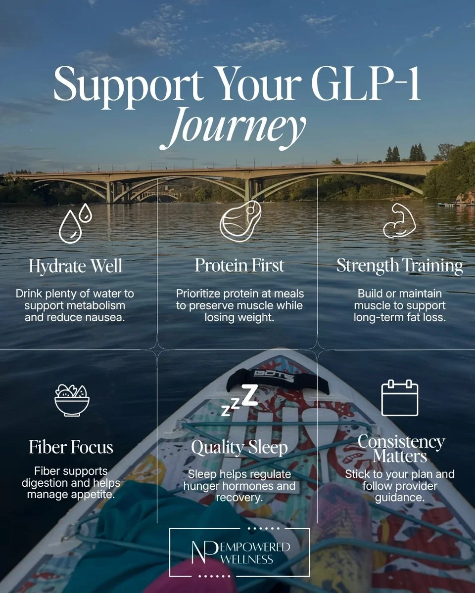 GLP-1s are not a magic fix. They&rsquo;re a tool.

What you do alongside them matters more than people want to admit 👀

Hydrate.
Prioritize protein.
Lift weights.
Get fiber in.
Sleep like it&rsquo;s part of the plan.
Stay consistent.

That&rsquo;s h