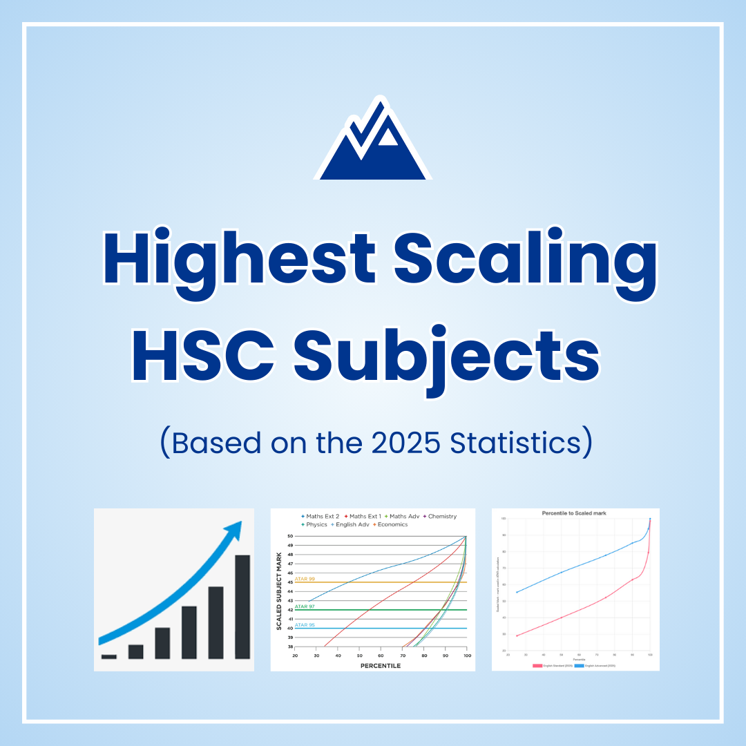The Highest Scaling HSC Subjects (based on 2025 statistics)