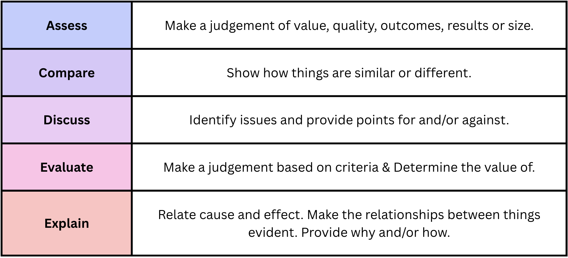 Nesa glossary terms English Advanced and Standard