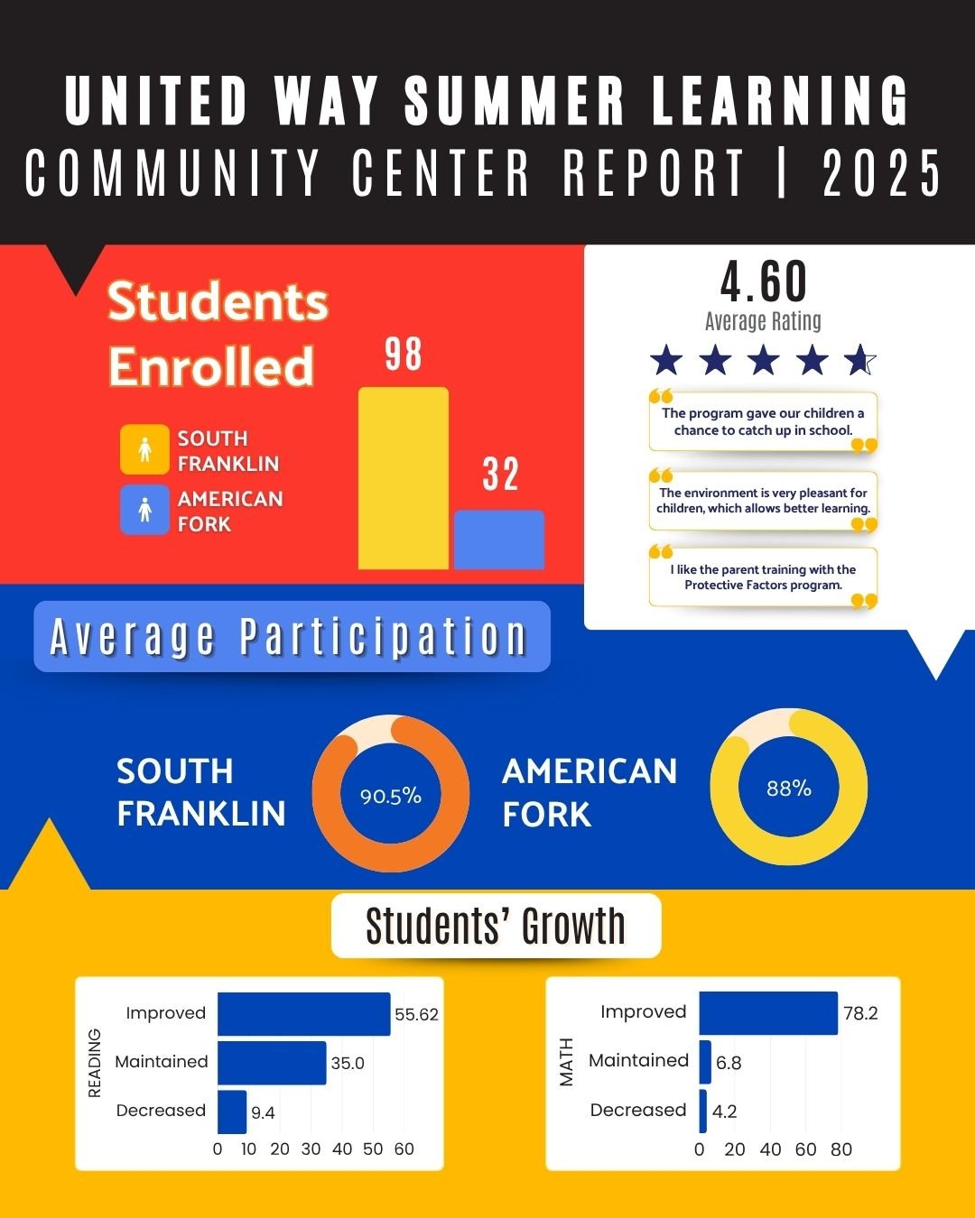 Summer Learning Data Vis report .jpg