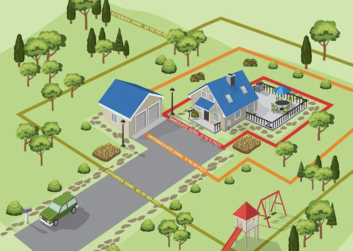 Firewise USA — Inland Empire Fire Safe Alliance