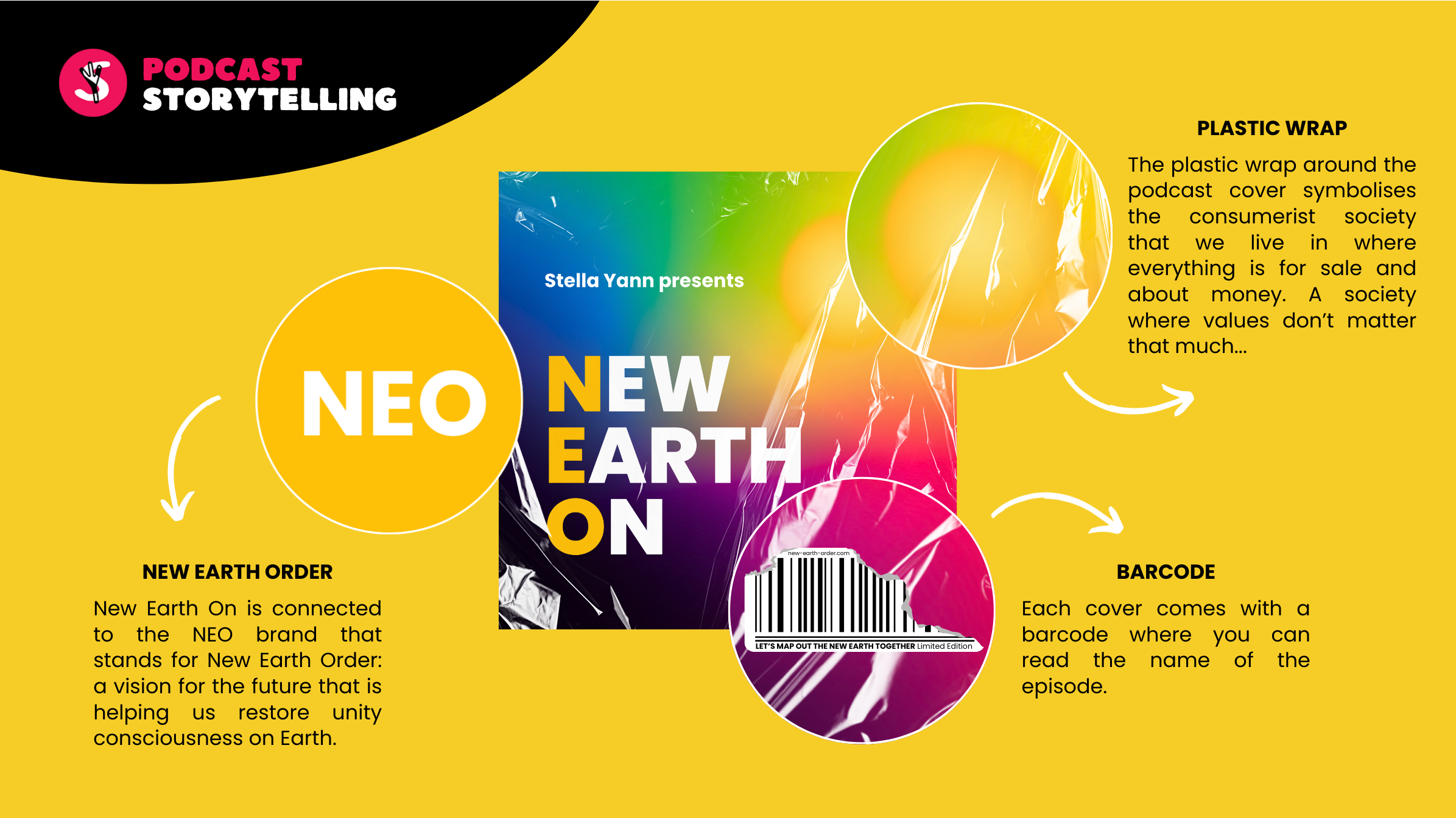 stellar-storytelling-branding-podcast-strategy-new-earth-on-neo-stella-yann-4.png