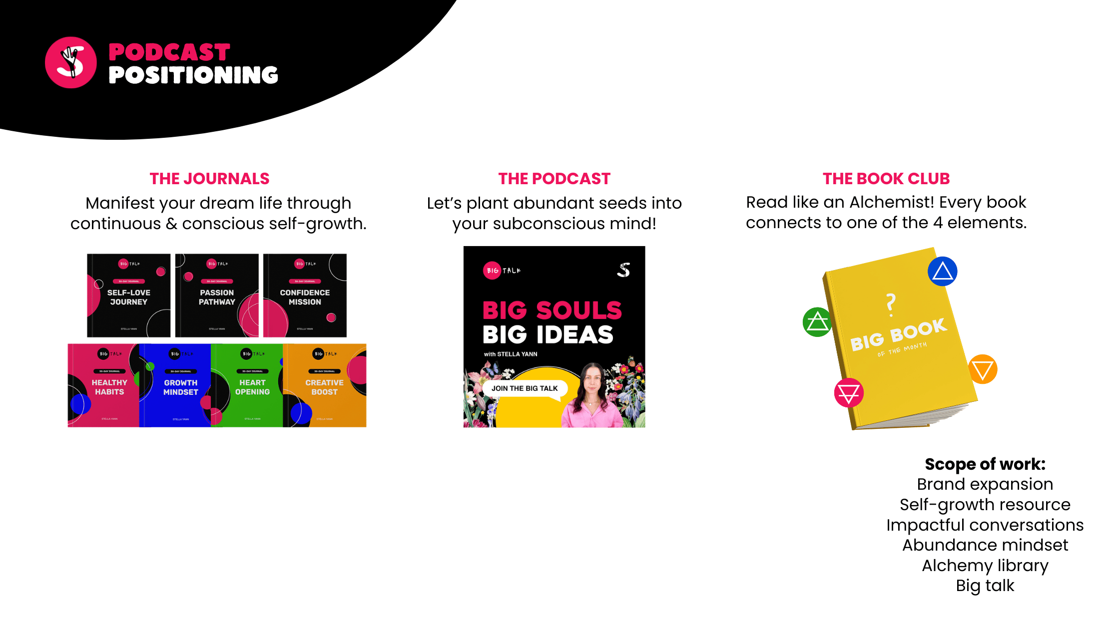 Podcast strategy for BIG SOULS, BIG IDEAS – This is a podcast that follows one of my key values GROWTH and aims to equip listeners with the tools and ideas for self-growth (the scope of work includes Brand expansion, Self-growth resources, Impactful