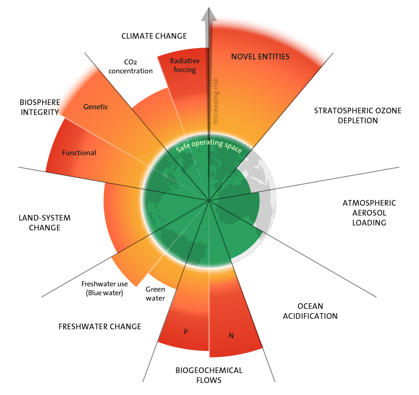 PLANETARY BOUNDARIES FRESCO