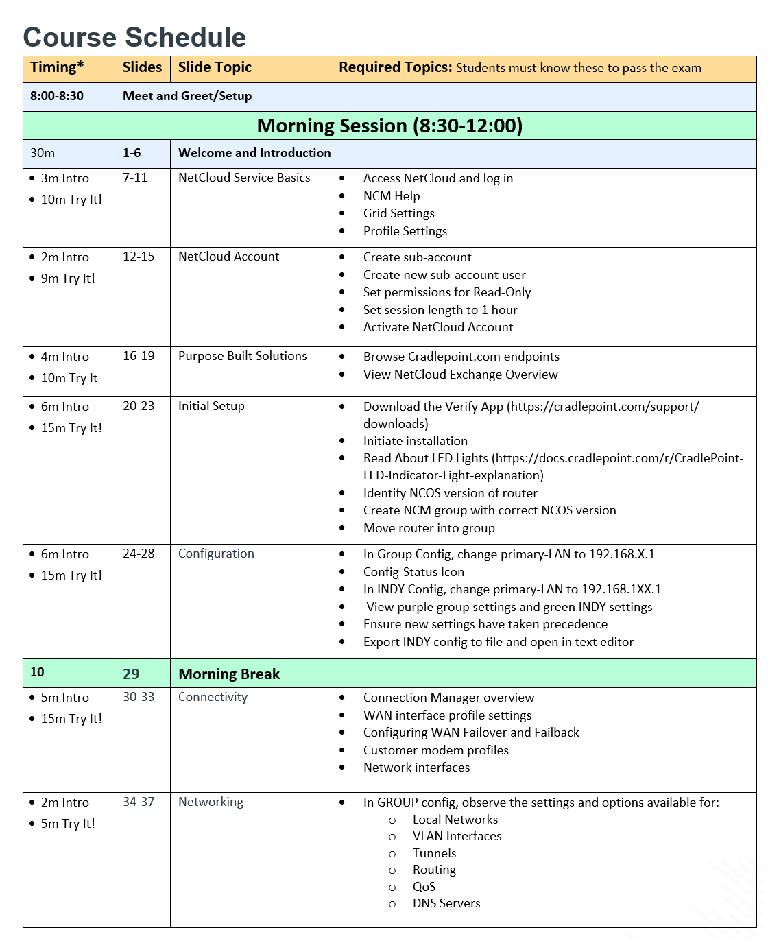 A page from a facilitator guide for live training
