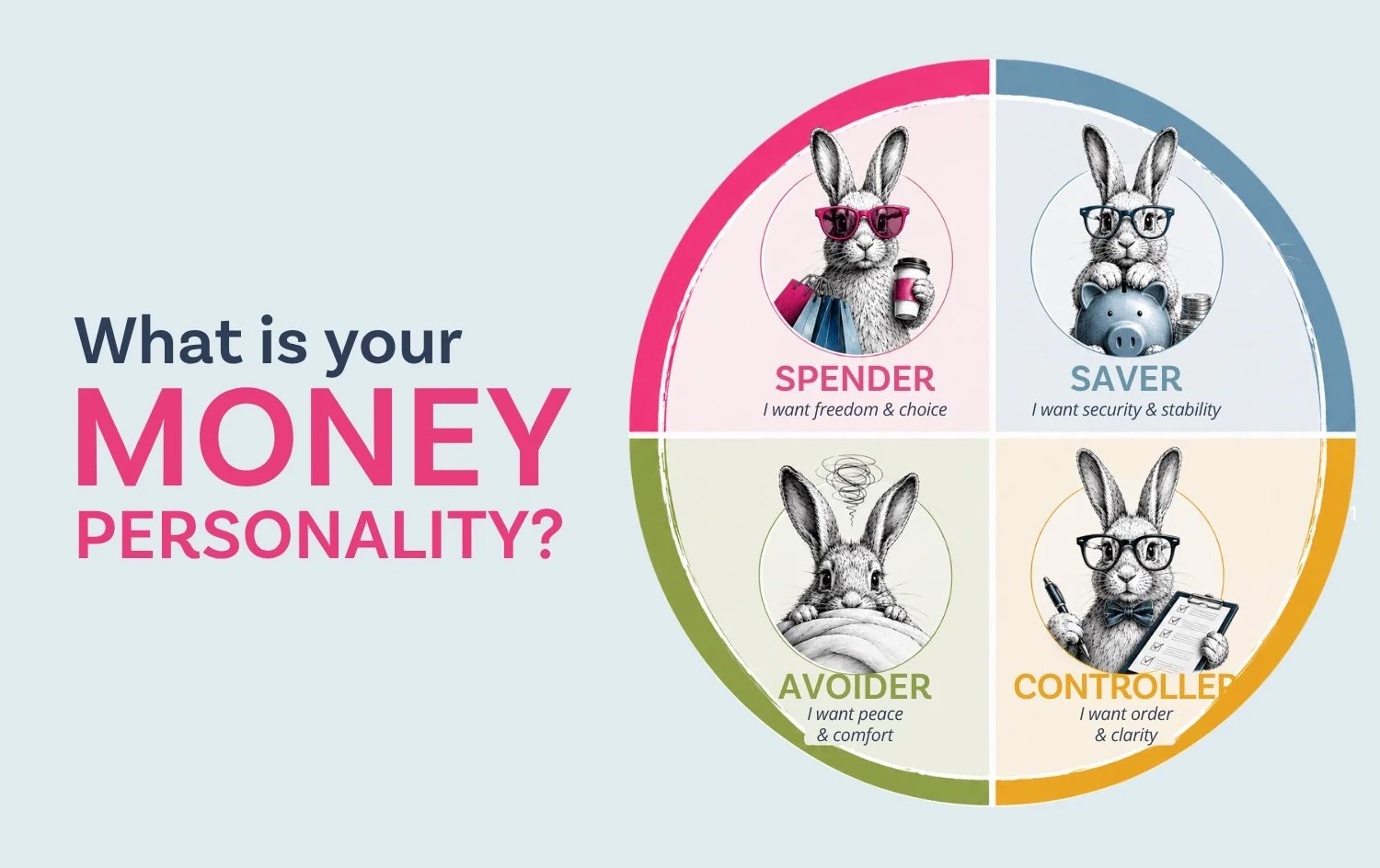 What's your money personality? 