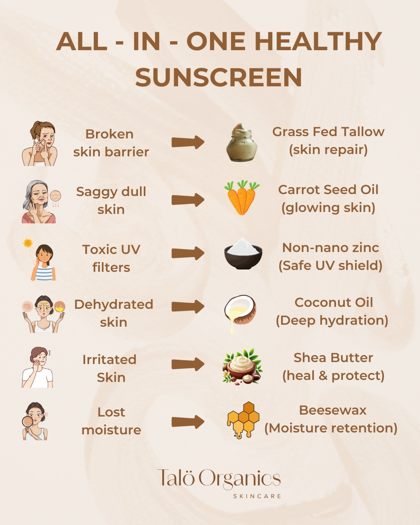 ☀️ Meet Your Skin&rsquo;s New Sun-Kissed Protector ☀️

Say hello to our Tallow Sunscreen, packed with nature&rsquo;s best UV defenders and skin-loving ingredients. Let&rsquo;s break down the magic:

✨ Grass-fed Tallow &ndash; Deeply nourishing, packe