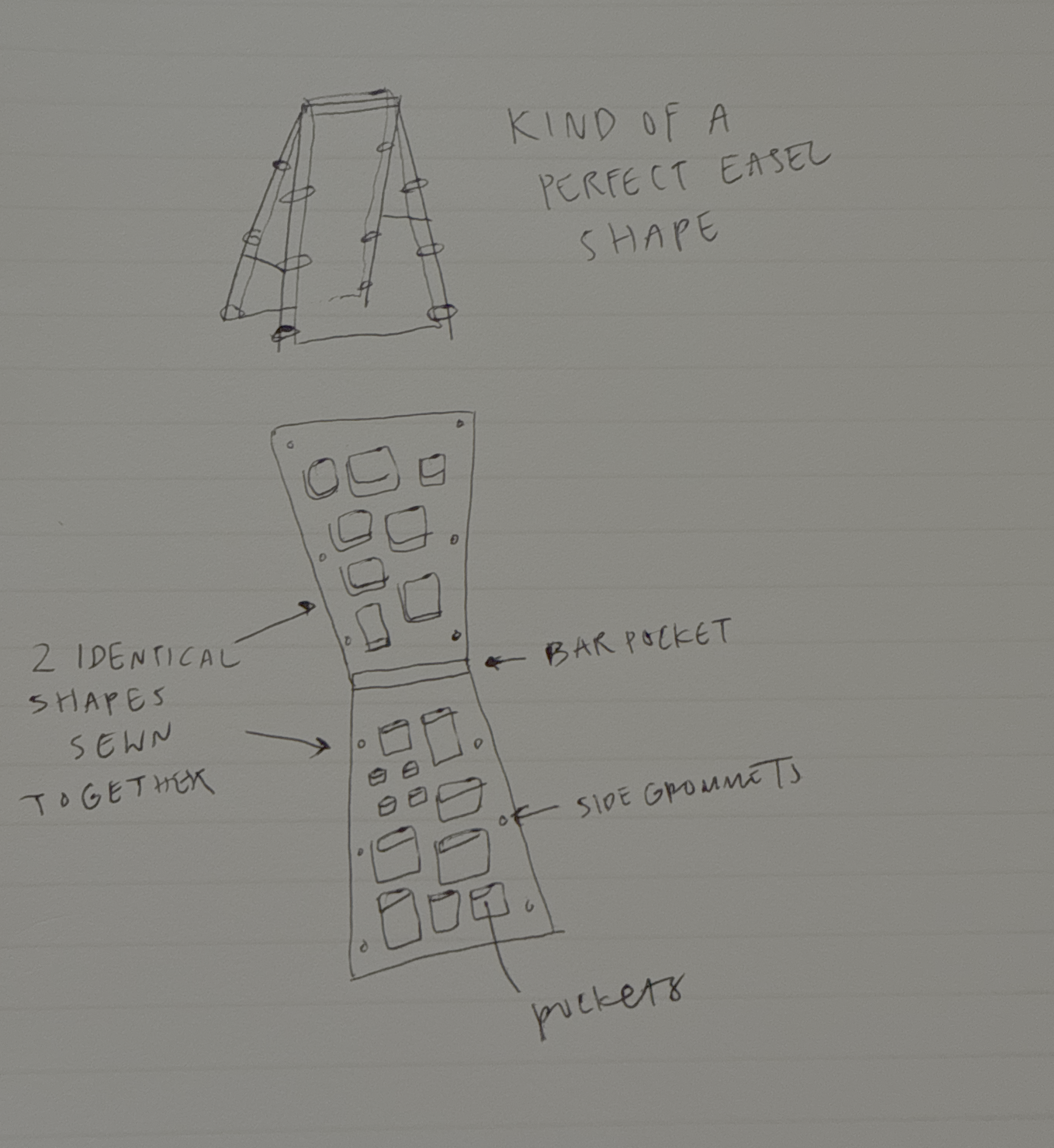 The Future Field Station -- Work in Progress