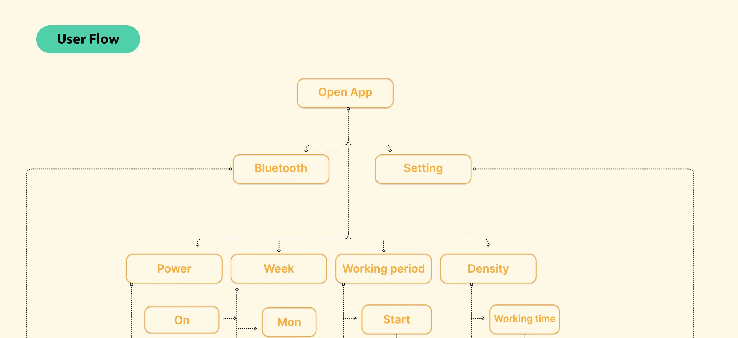 Telas Aura House App-03.jpg