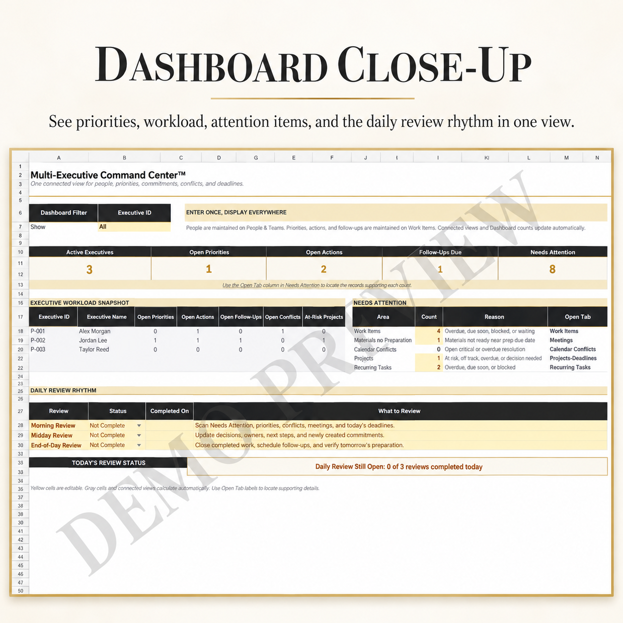 Multi-Executive Command Center dashboard showing executive priorities, deadlines, meetings, and workload status