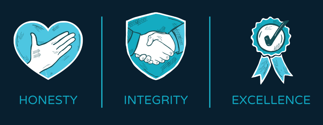 Graphic displaying three principles: honesty with a heart symbol and hand, integrity with a handshake symbol, and excellence with a ribbon and checkmark, in blue and white colors.