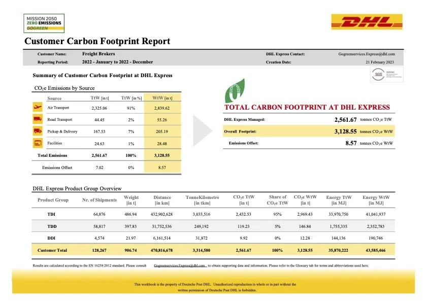 2022 - Summary Page.jpg