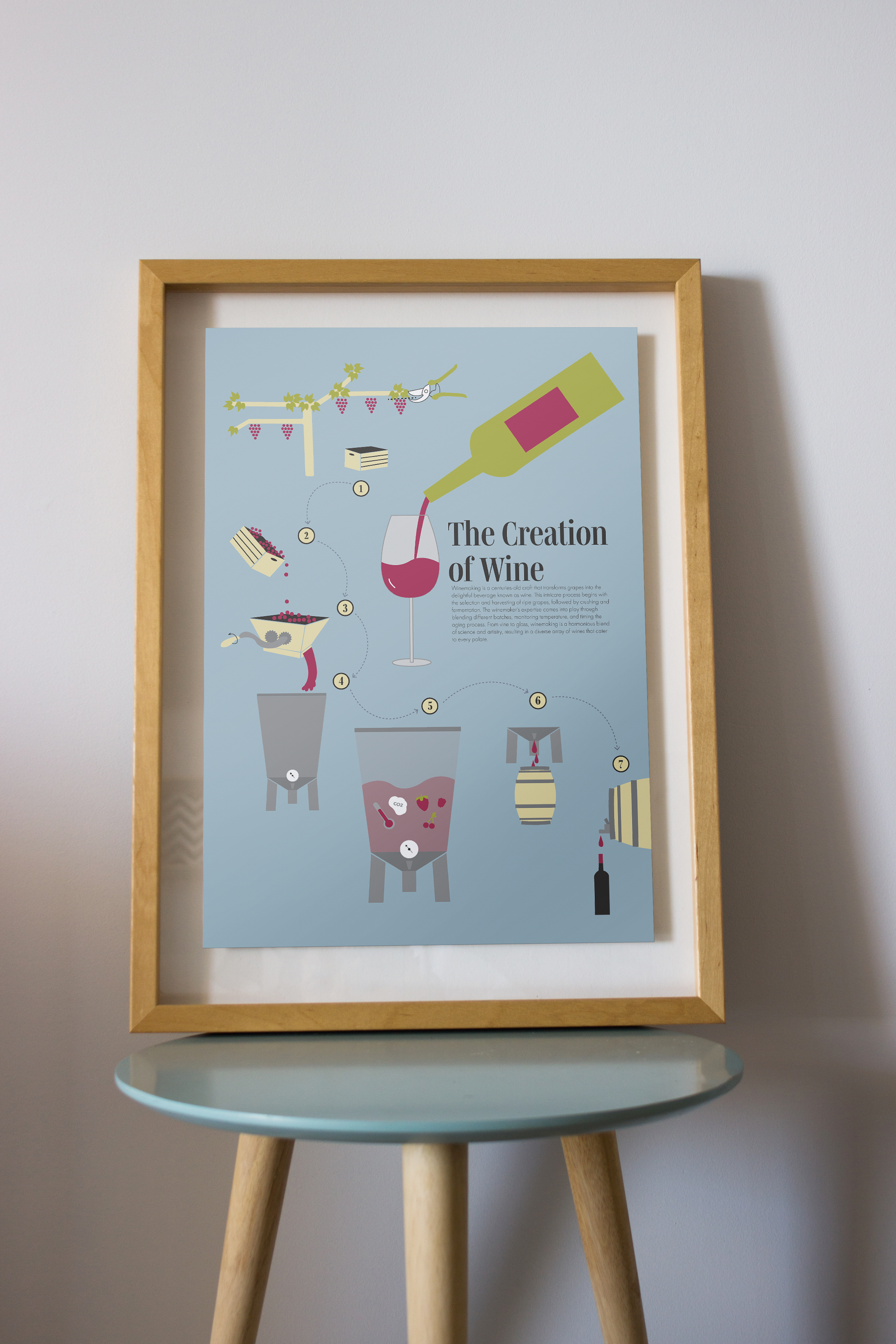 The Creation of Wine