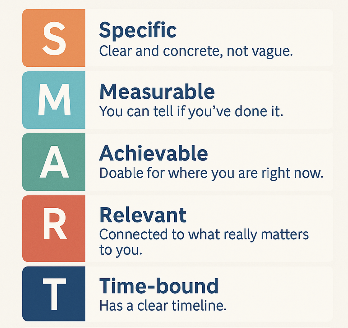 SMART Goals
