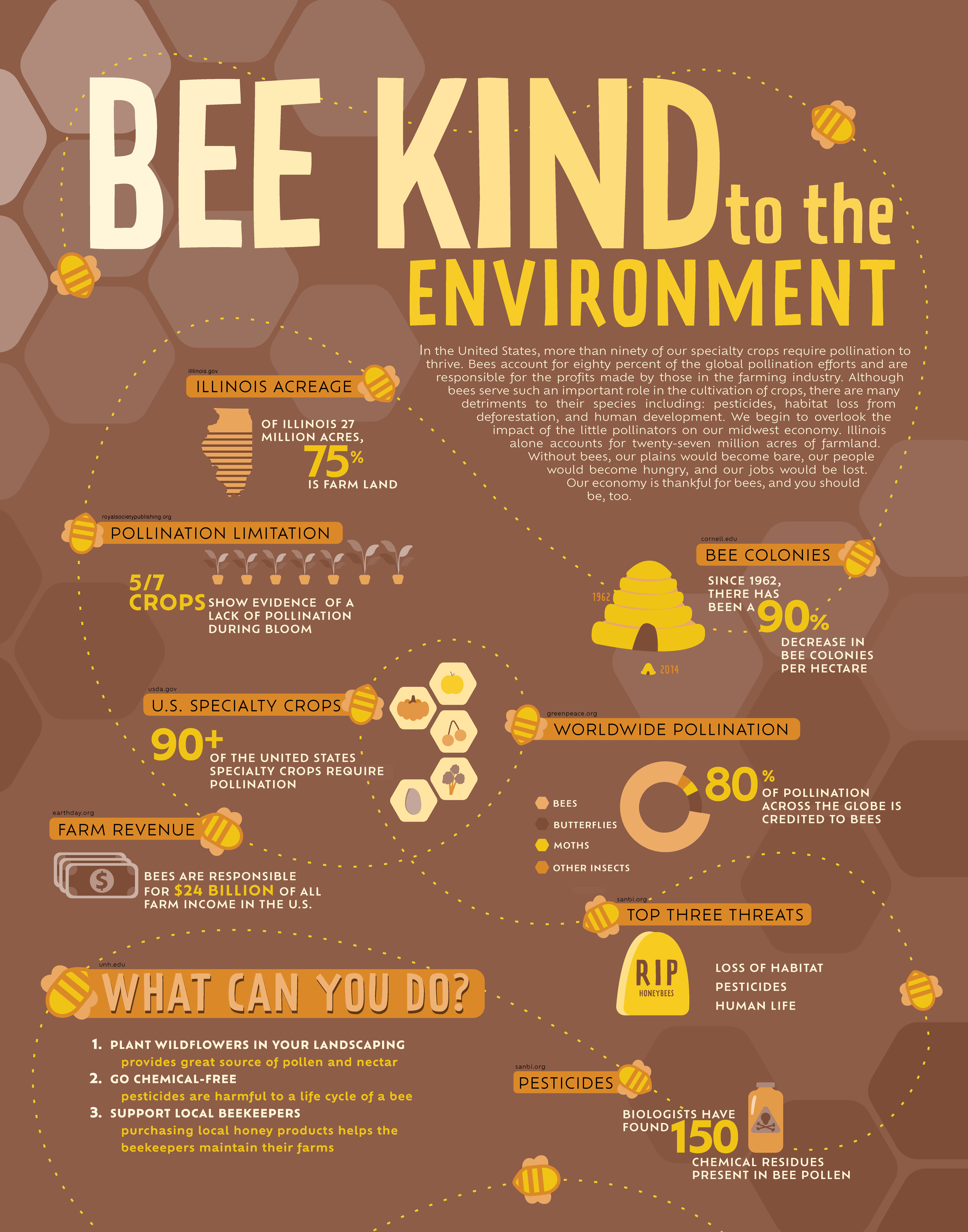 Save the Bees!