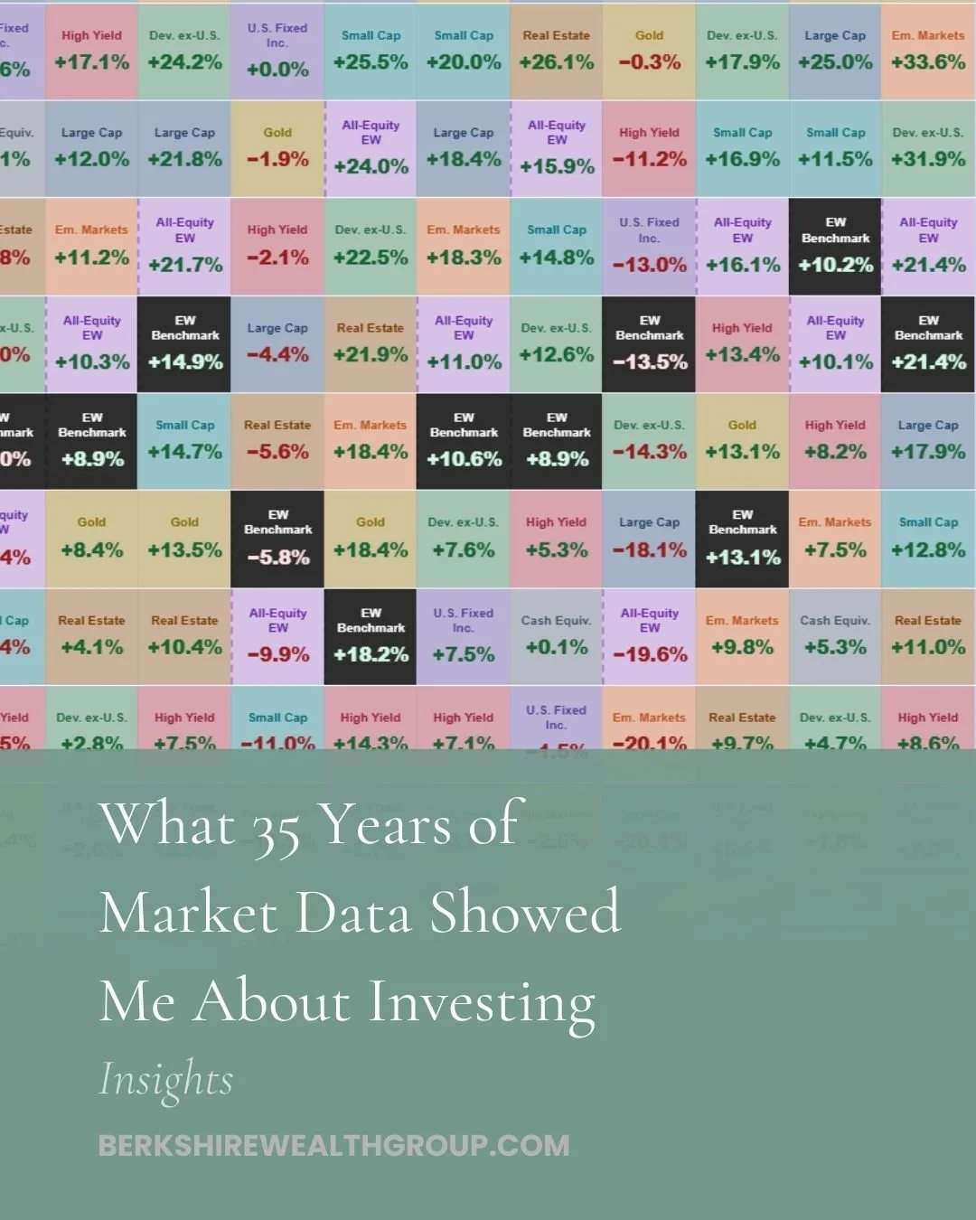 What 35 Years of Data Taught Me About Investing