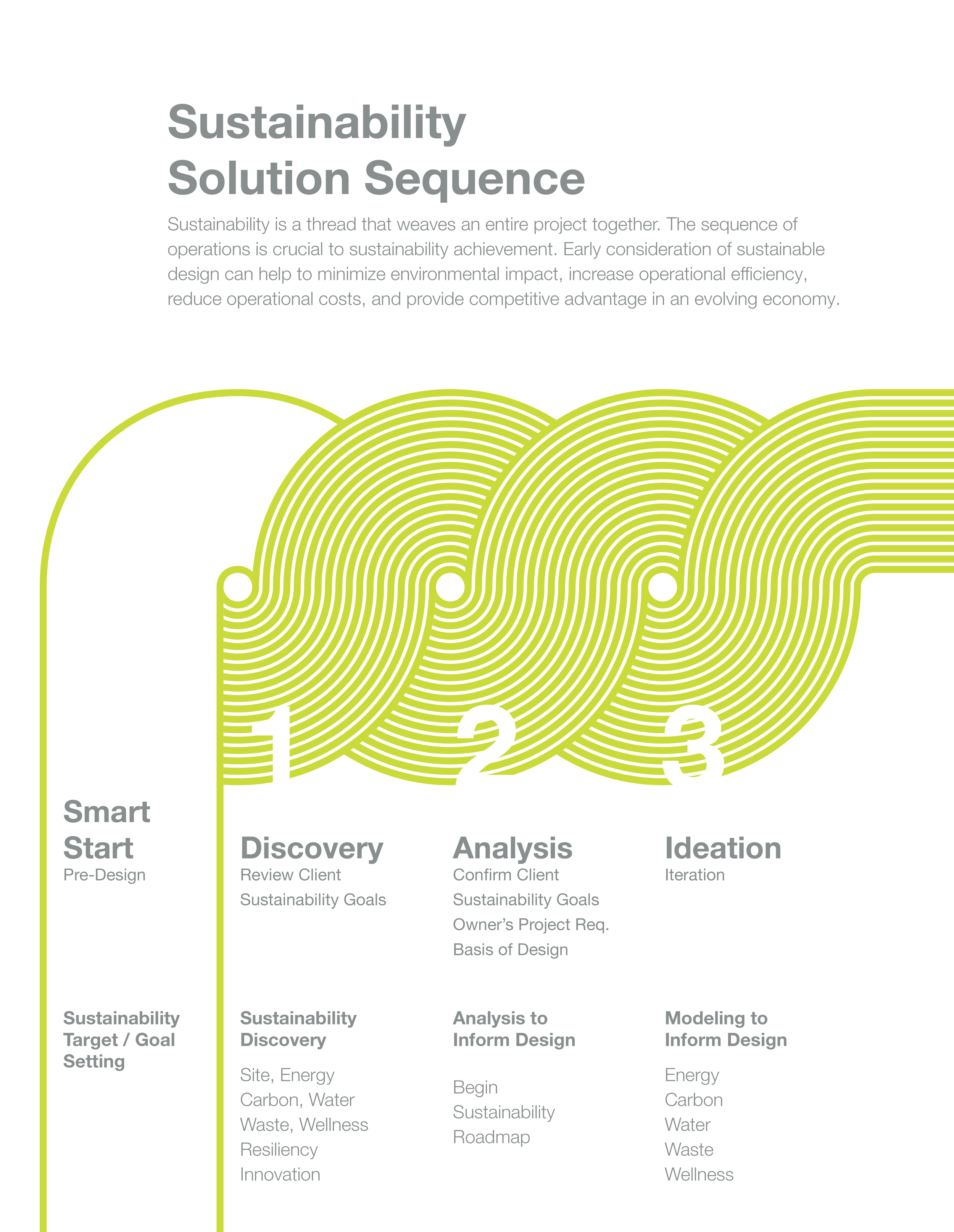 Sustainability Sequence_01.png