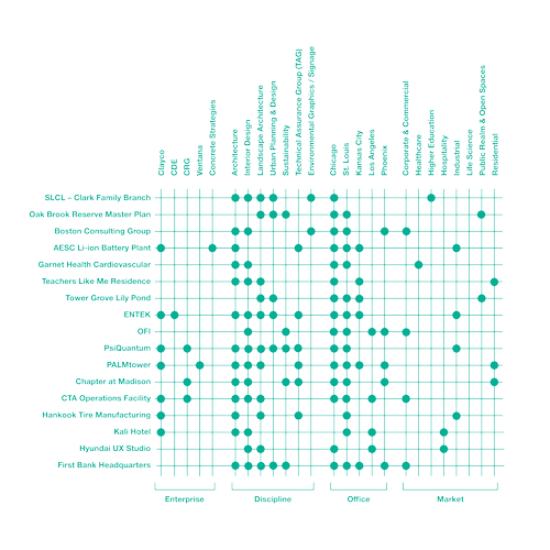 Featured Projects — Reverberation 2024