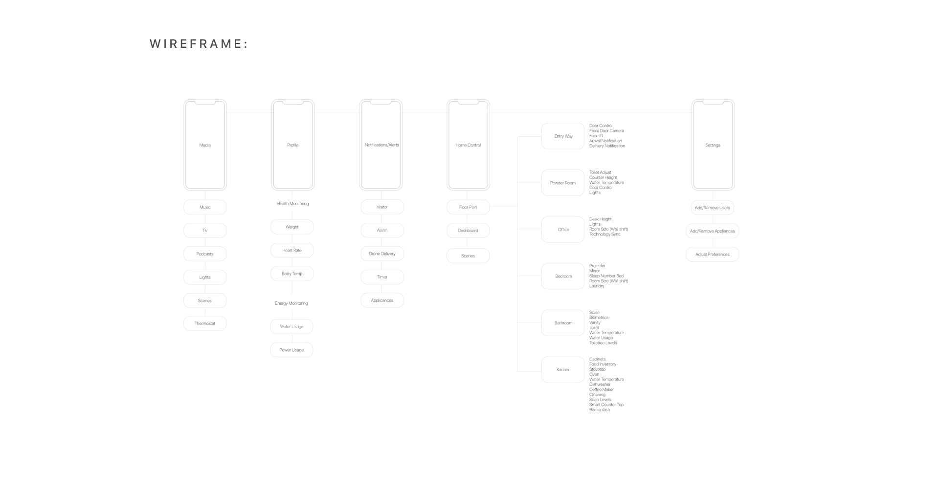 FutureHAUS Mock-up Copy 3.png