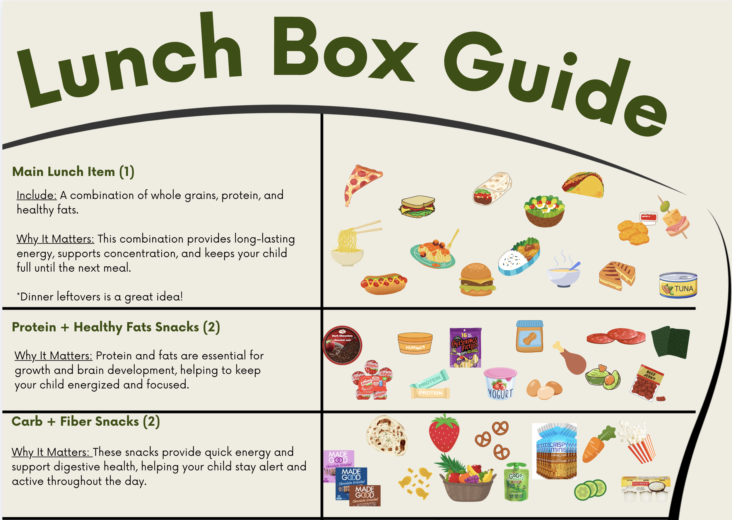 The Lunchbox Formula