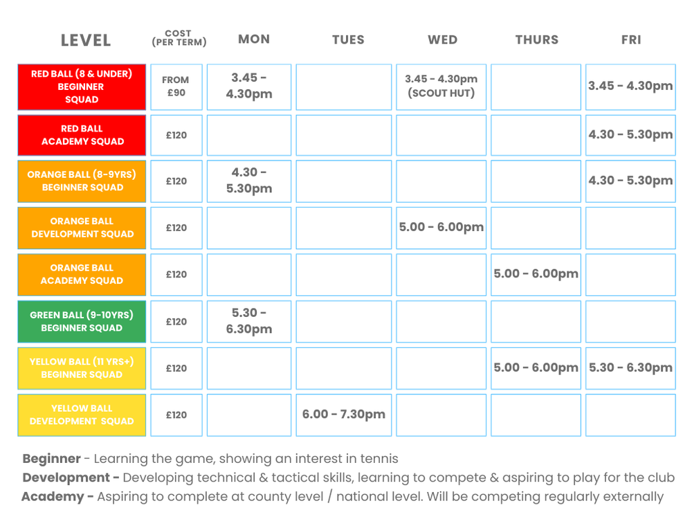 Junior Tennis Coaching by Game Plan Sports — Game Plan Sports - Number ...