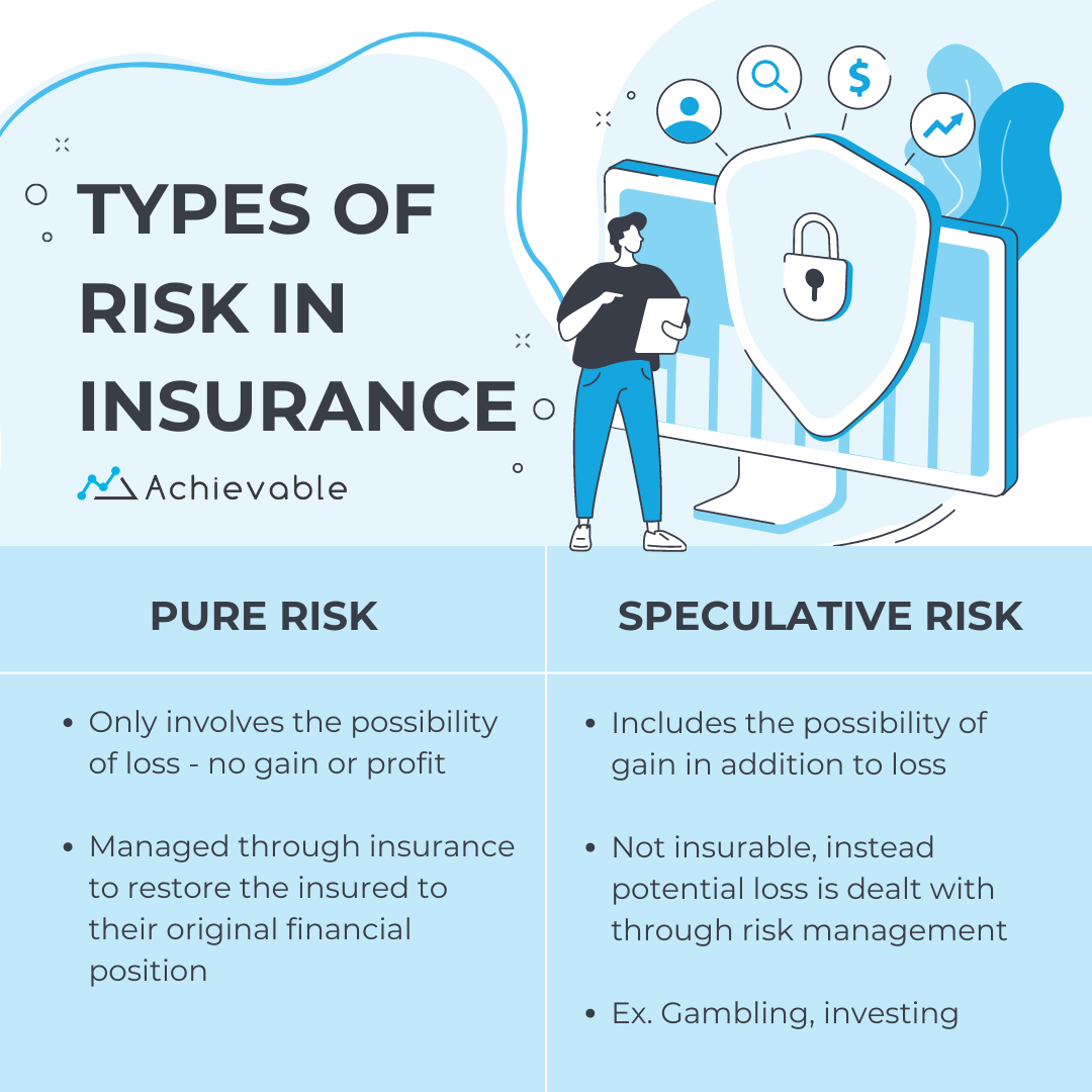 Types of Risk in Insurance.png
