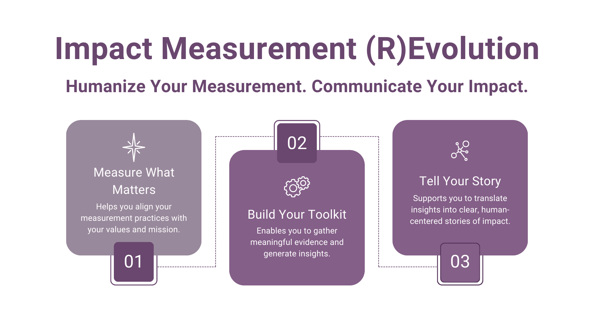 Impact Measurement (R)Evolution Framework_v1.png