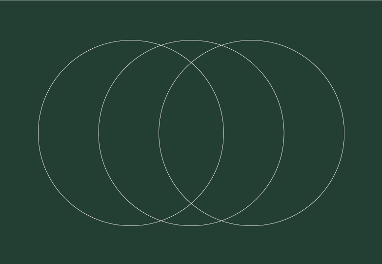 Et diagram med fire overlappende cirkler på en grøn baggrund.