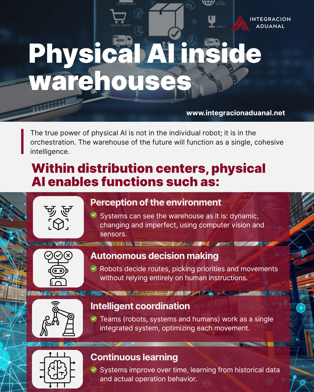 Infographic about physical AI within the warehouse