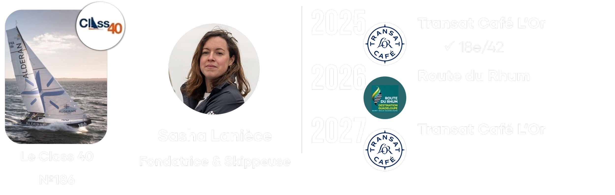 Une infographie présentant le parcours de Sasha Lanièce, fondatrice et skipper, avec une photo d'elle et une image de voilier de course. L'infographie inclut un calendrier avec les années 2025, 2026, 2027, et des étapes comme Transat Café L'Or, Route du Rhum, et Destination Guadeloupe.
