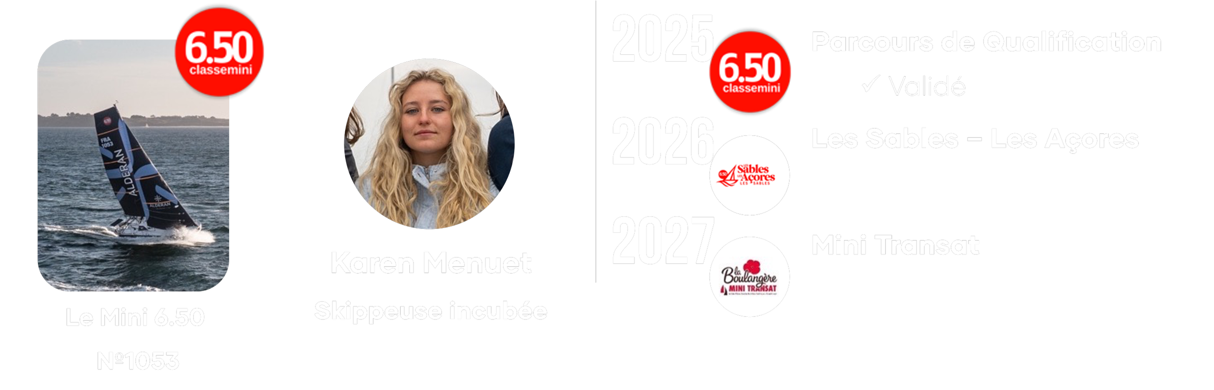 Le logo du Mini 6.50, une image d'une voile de course sur l'eau, une photo de Karen Menuet, un calendrier de qualification 2025 à 2027 avec des événements comme La Sables - Les Açores et Mini Transat