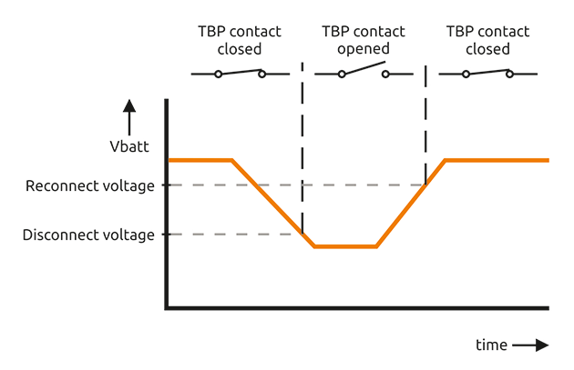 Contact-function-graph.png%2C