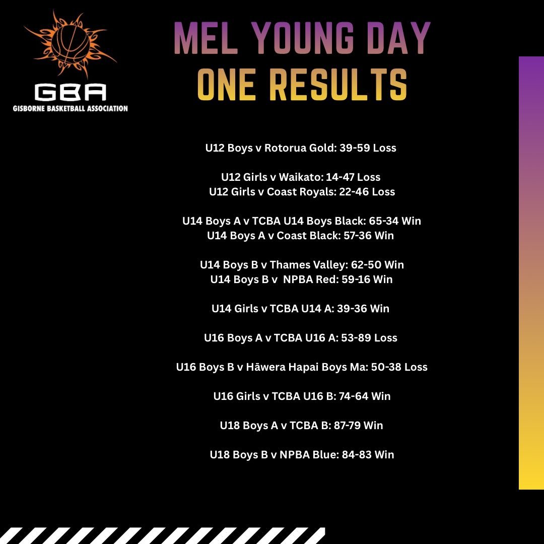 Our teams tipped off at the Mel Young Easter Tournament in Tauranga yesterday. Awesome mahi from them. Good luck for today 🧡