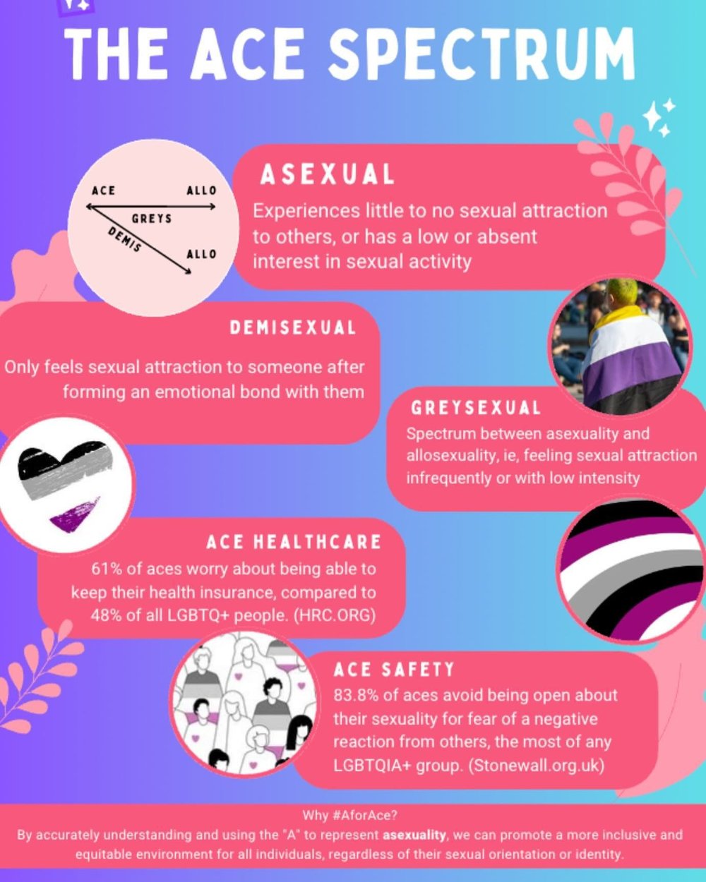 Ace Week Day 2 Fact: 61% of aces worry about being about to keep their health insurance (HRC.org)