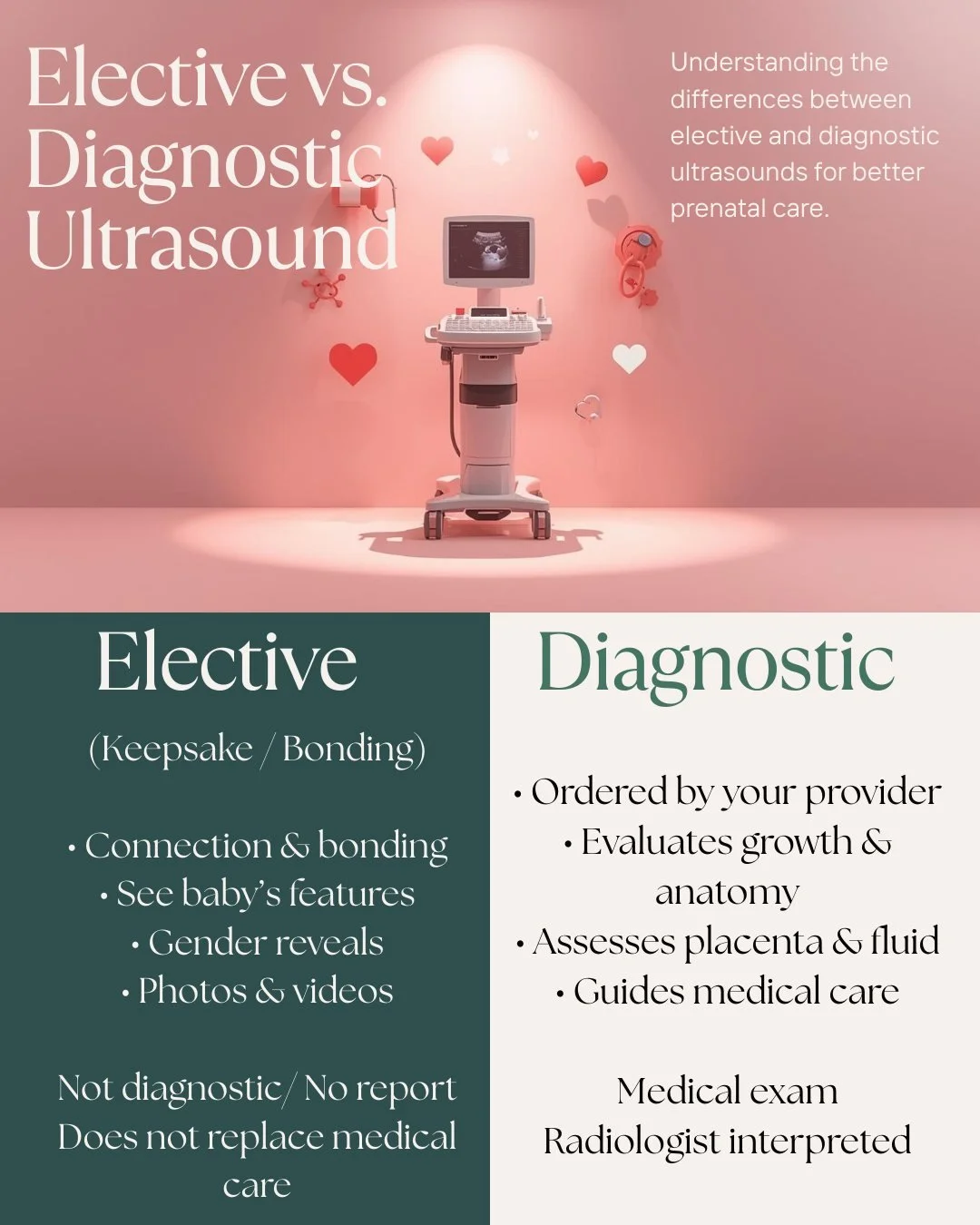 We know that it can be confusing sometimes! But there is a big difference between Elective and Diagnostic Ultrasounds we offer. We hope this helps!